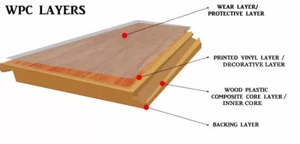 wpc layers structure