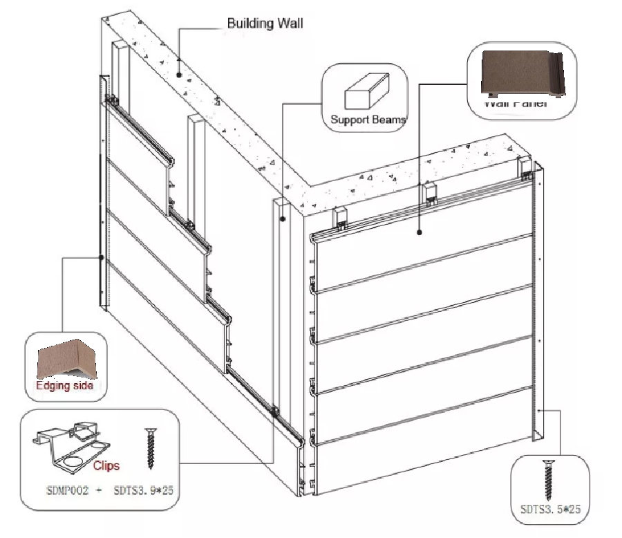 aludream wpc wall panel installation guide